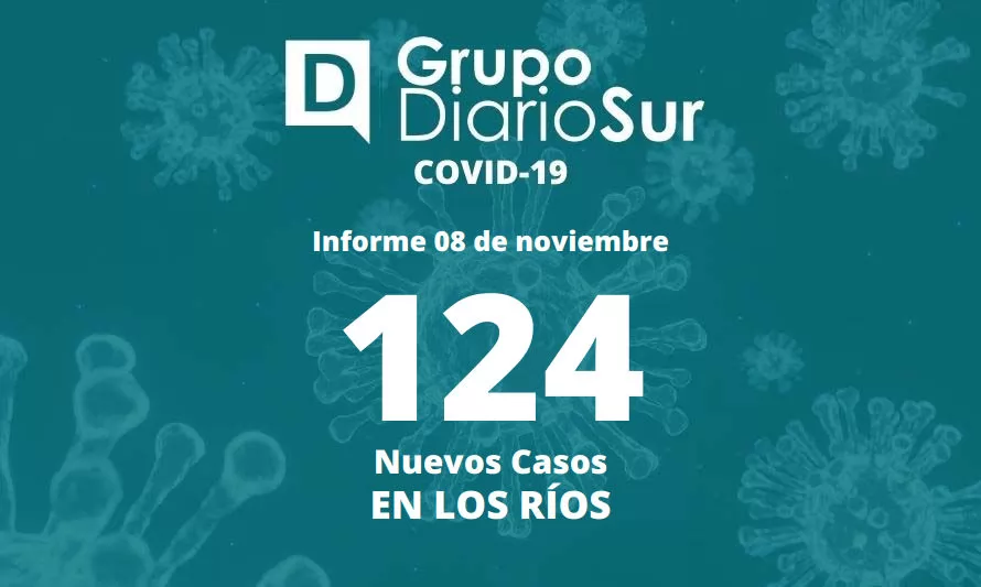 Seremi de Salud informó 124 nuevos casos de covid-19 en Los Ríos