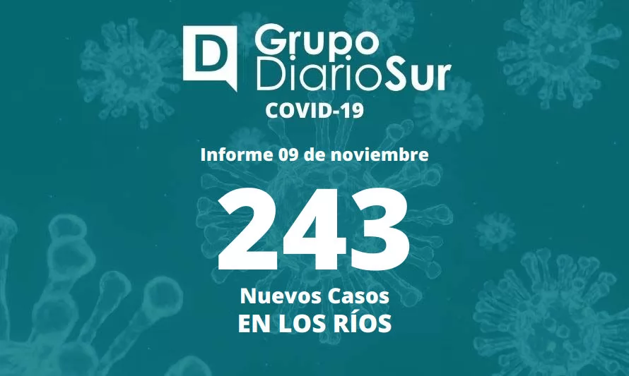 Contagios de covid-19 continúan al alza en Los Ríos