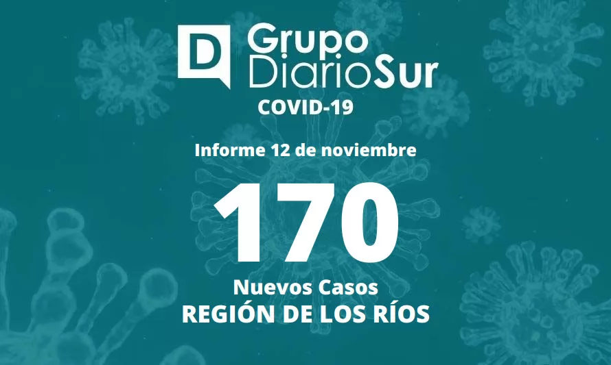 Los Ríos suma 170 casos nuevos de coronavirus este sábado
