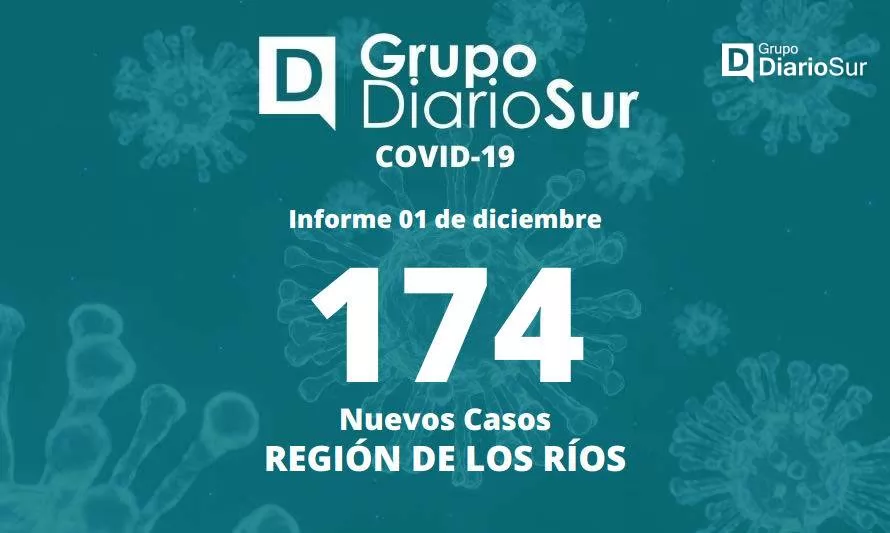 Región de Los Ríos suma tres fallecidos por covid-19
