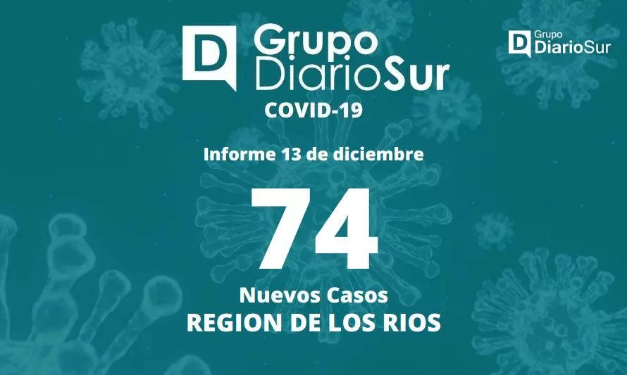 Seremi de Salud informó 74 nuevos casos de covid-19 en Los Ríos