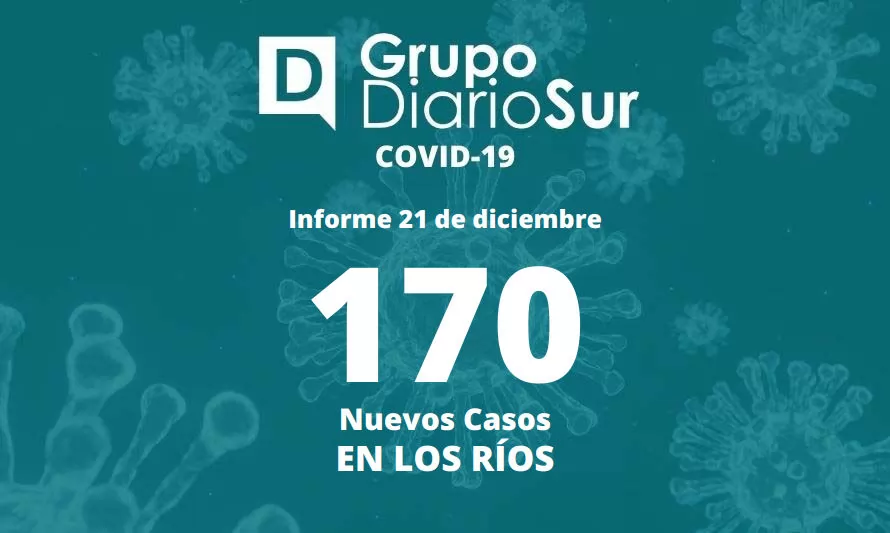 Los Ríos reporta este miércoles preocupante cifra de contagios de covid-19