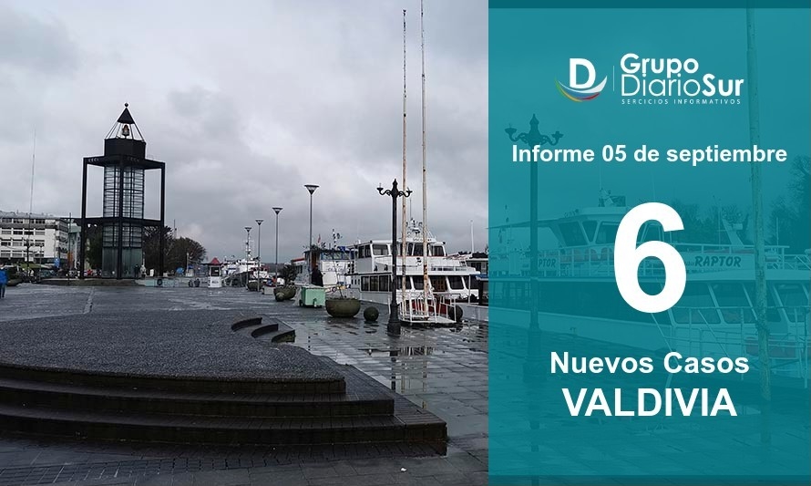 Valdivia suma 6 casos nuevos de coronavirus, 2 sin trazabilidad 