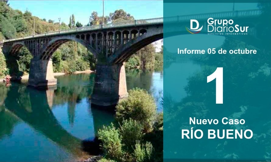 Río Bueno presenta una baja en cifra de confirmados diarios; 1 caso el día de hoy