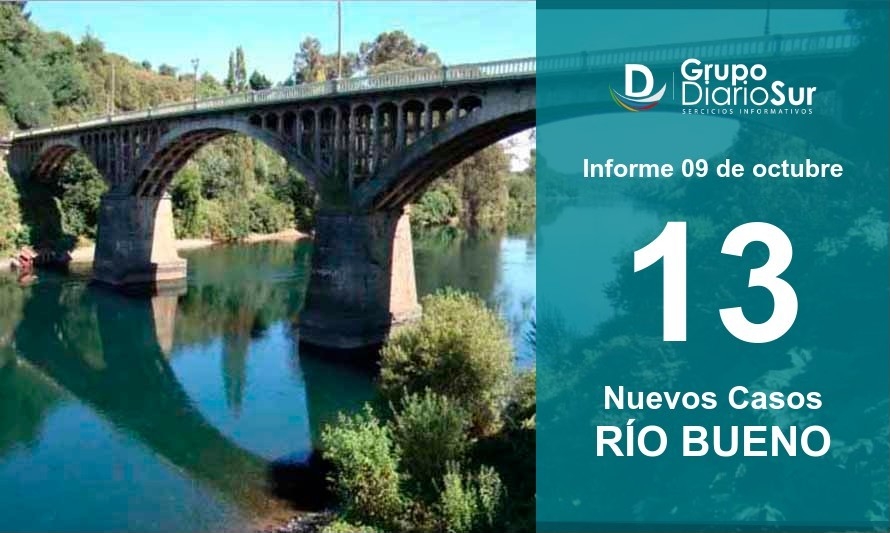 Río Bueno suma 13 casos nuevos, 1 sin trazabilidad 