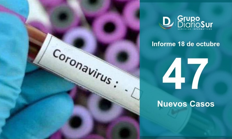 Los Ríos registra descenso de casos nuevos este domingo