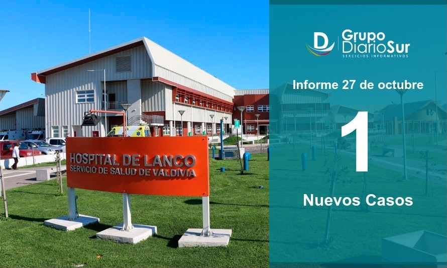Una mujer de 25 años es el único caso confirmado en Lanco esta jornada