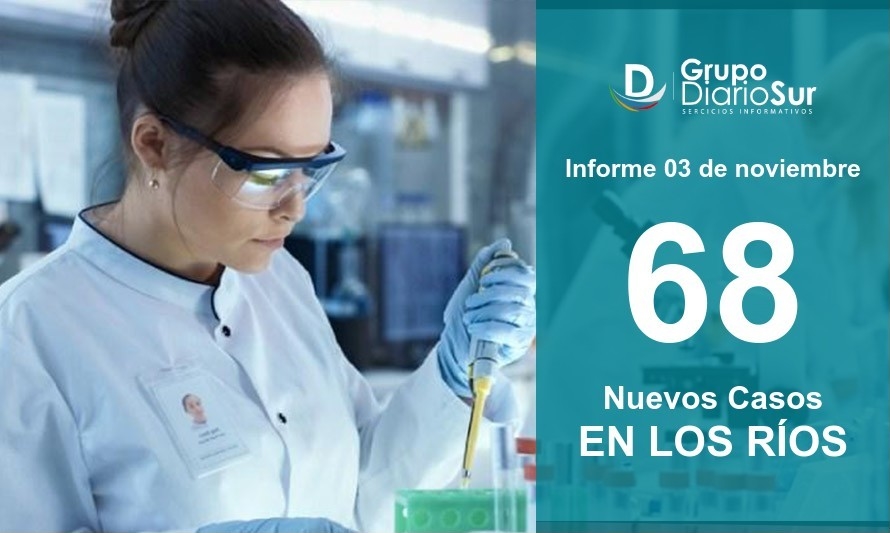 Primeros en informar: Los Ríos reporta 68 nuevos infectados