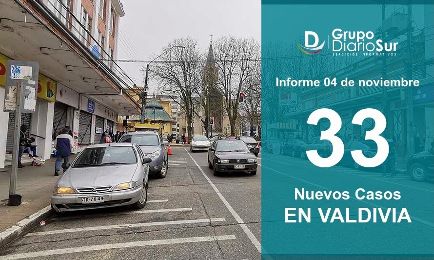 Valdivia reporta este miércoles 33 contagios