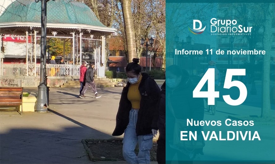 Valdivia vuelve a aumentar contagios diarios: 45 casos nuevos