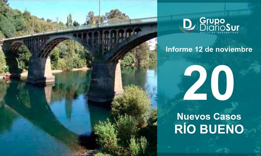 Río Bueno presenta la más alta cifra de contagios diarios desde inicio de la pandemia