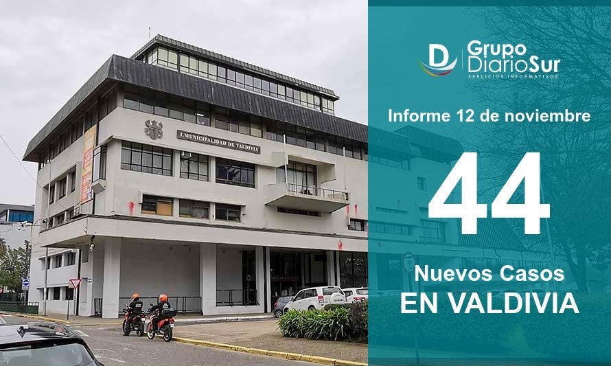 7 sin trazabilidad: Valdivia suma este jueves 44 contagios