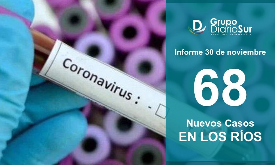 Los Ríos informa este lunes sobre 68 contagios y un nuevo fallecido