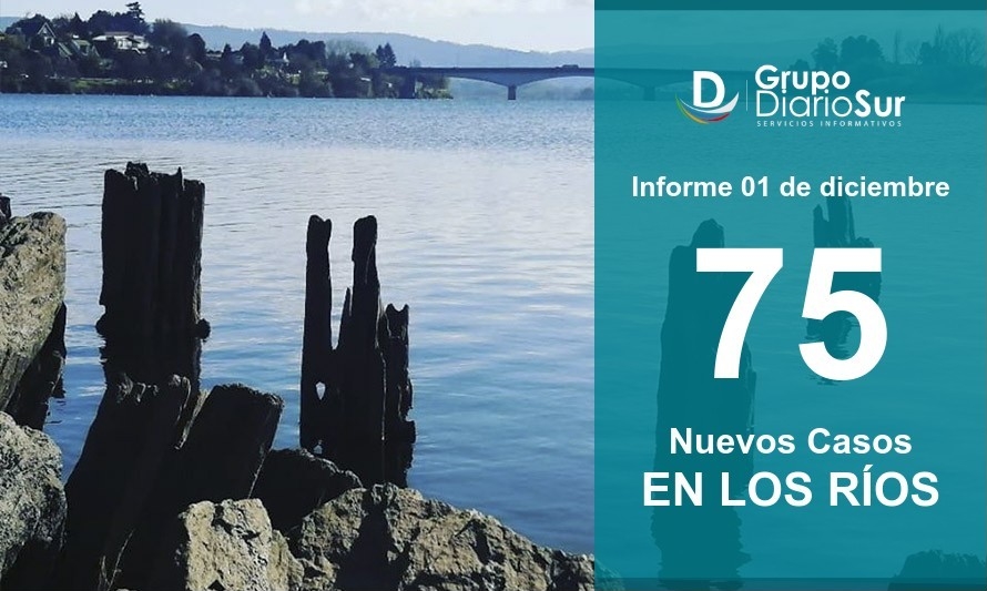 Primeros en informar: Los Ríos suma 75 contagios este martes