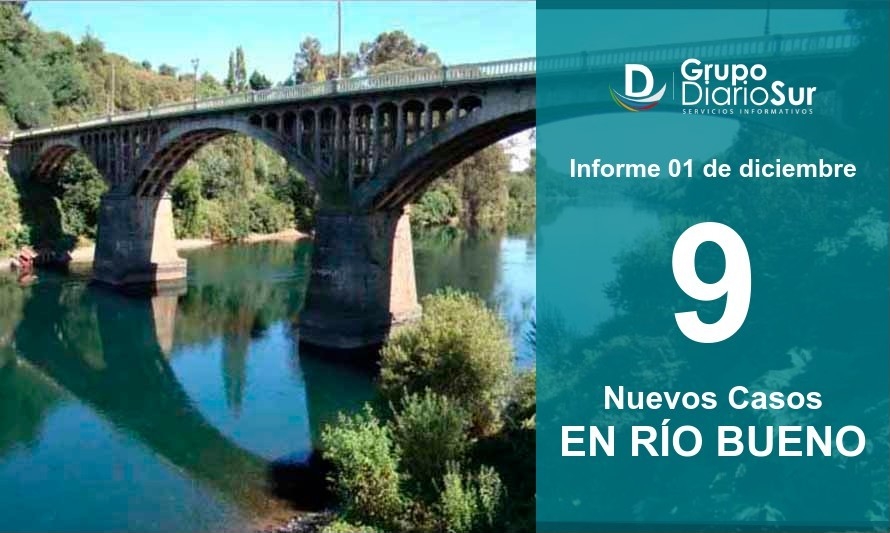 Río Bueno eleva número de contagios por segunda jornada consecutiva