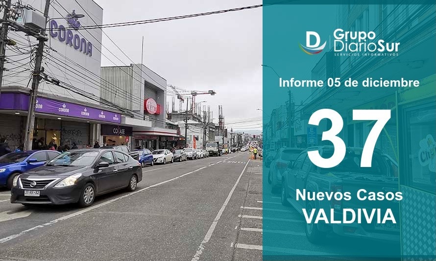 Valdivia suma 37 contagios y llega a 316 casos activos 