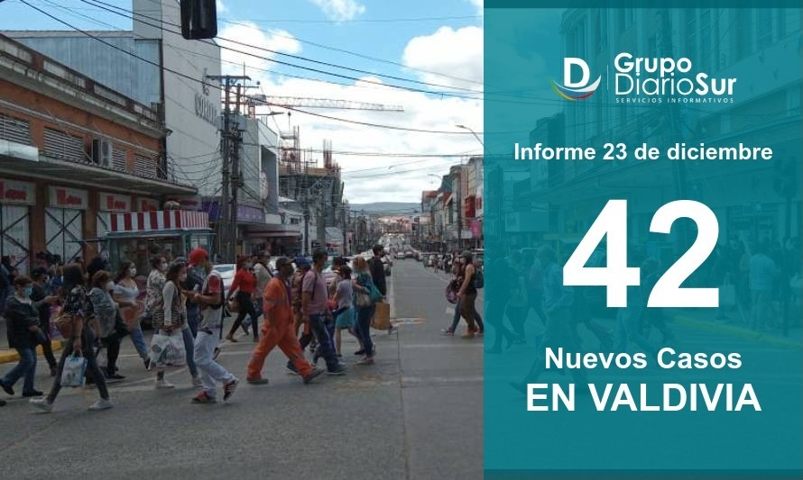 Valdivia reporta este miércoles 42 nuevos infectados
