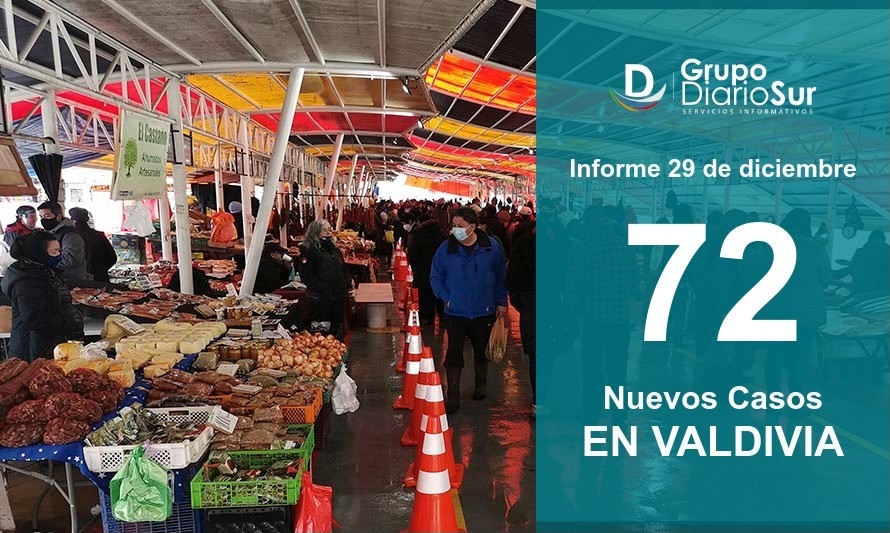 Valdivia se pone al día con contagios de lunes: Sumó 72 infectados