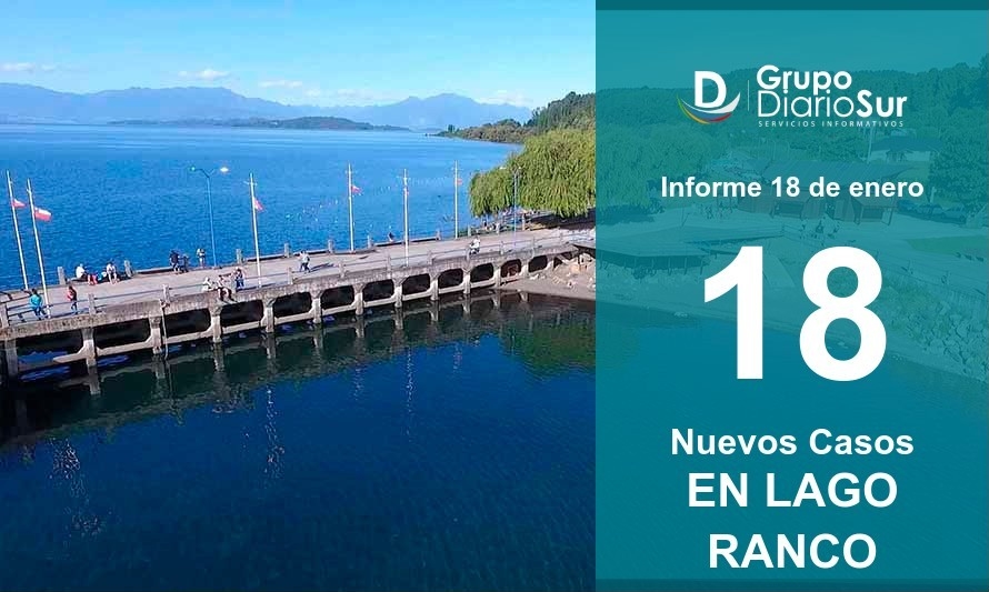 Después de Valdivia, Lago Ranco lidera en contagios regionales 