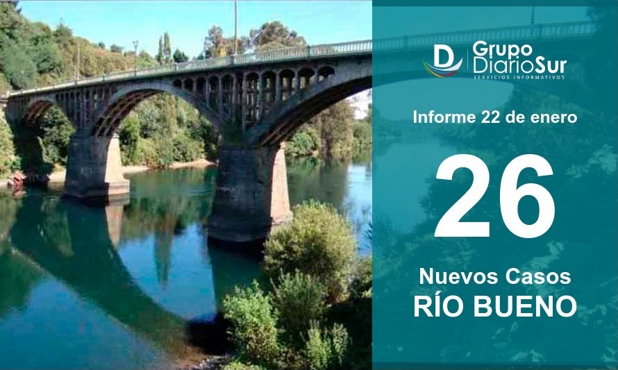 Río Bueno reporta alto número de casos nuevos de covid-19