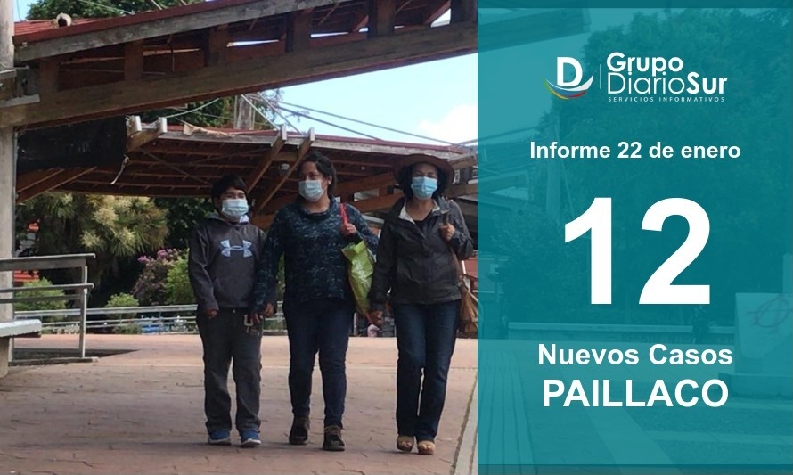 10 de los 12 contagios confirmados en Paillaco son mujeres 