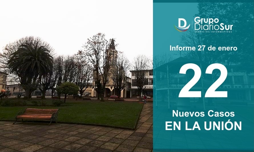 La Unión reporta 23 contagios y llega a 140 casos activos