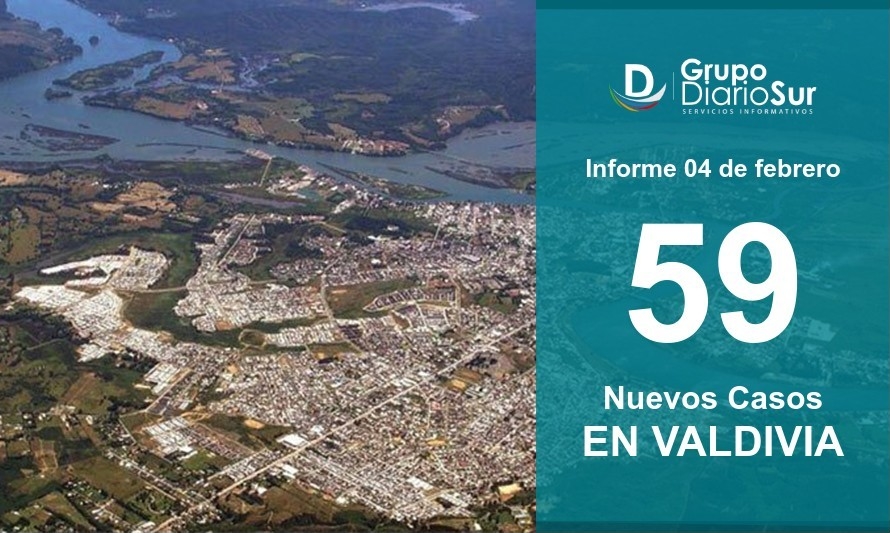 Valdivia mejora sus cifras: Sólo 59 contagios este jueves