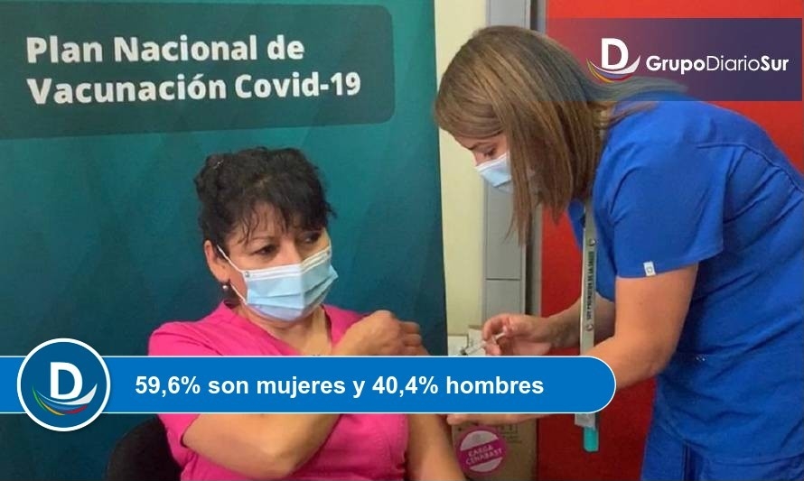Más de 28 mil personas han sido vacunadas contra el covid-19 en Los Ríos
