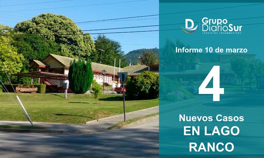 3 sin trazabilidad: Lago Ranco sumó 4 nuevos infectados de Covid