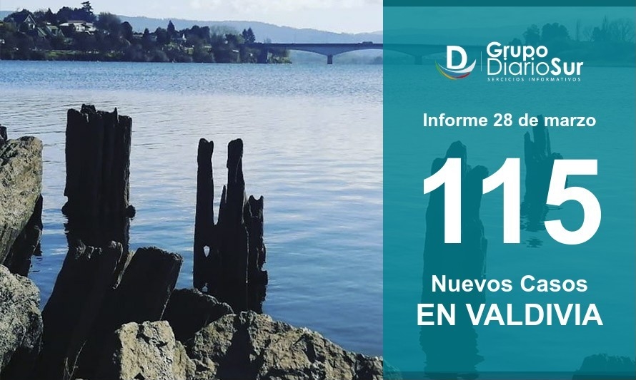 Valdivia rompe racha de 3 días seguidos con aumento de contagios