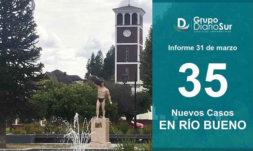 Río Bueno se convirtió en la 3era comuna con más casos activos