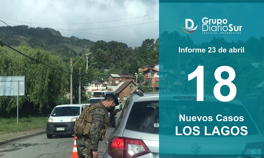 Los Lagos baja a 93 sus casos activos