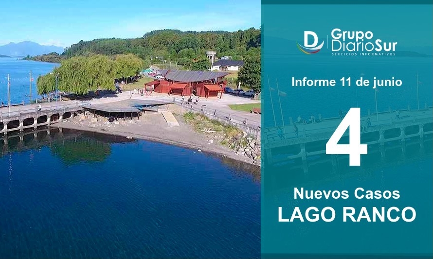 Lago Ranco reporta 4 contagios de Covid-19