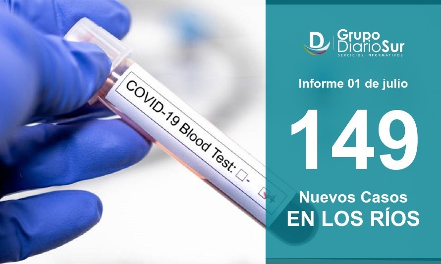 Los Ríos reportó este jueves 149 contagios y 7 nuevos fallecidos