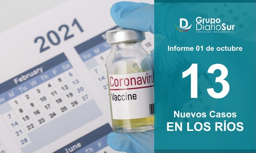 Los Ríos comienza octubre con 13 contagios y alza en casos activos