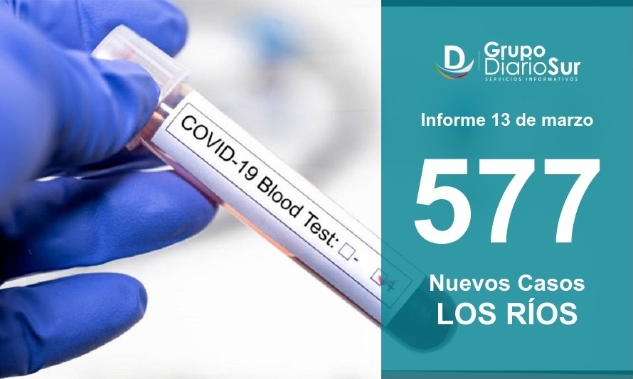 Se reportan 577 casos nuevos de Covid-19 en Los Ríos