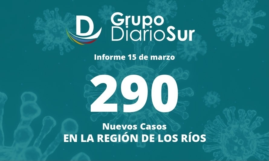 Revisa cómo se repartieron los 290 contagios de covid-19 en la región