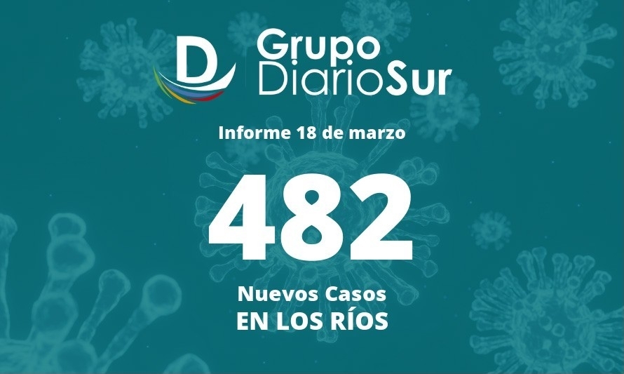 Seremi de Salud Los Ríos corrigió a la baja el número de contagios de este viernes