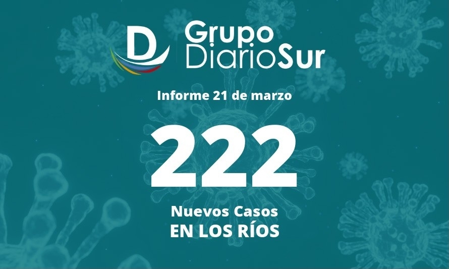 Minsal confirma 222 contagios de covid-19 en Los Ríos