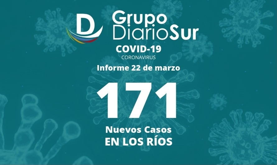 Seremi de Salud Los Ríos aumentó número de contagios de covid-19 a 171