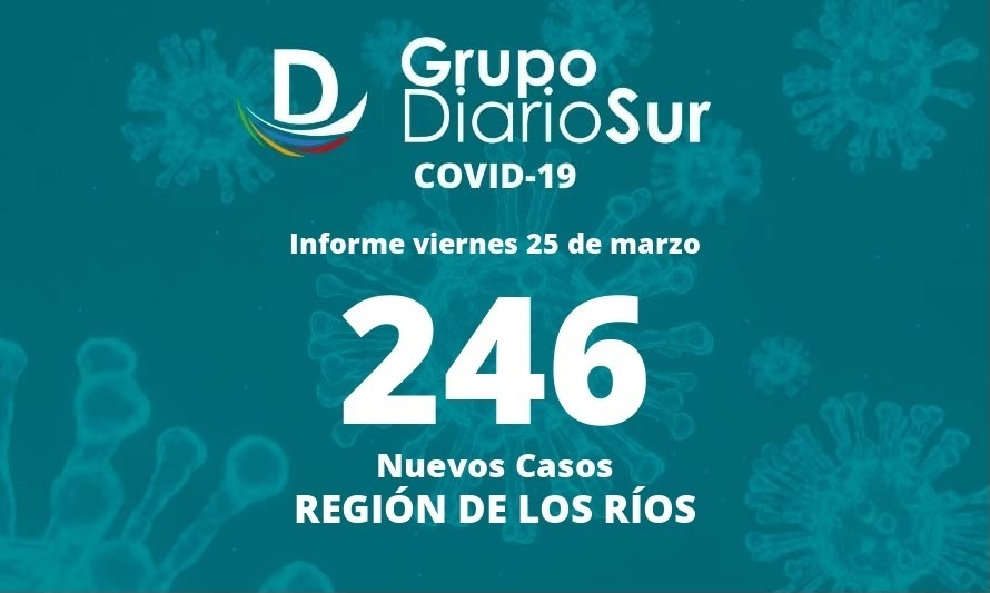 Seremi de Salud informa leve baja de contagios de covid-19 en Los Ríos