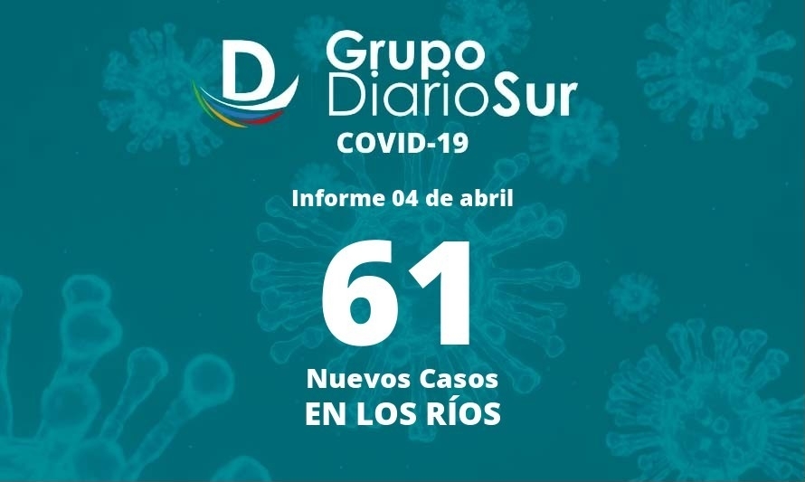 Seremi de Salud reportó este lunes 61 contagios de covid-19 en Los Ríos