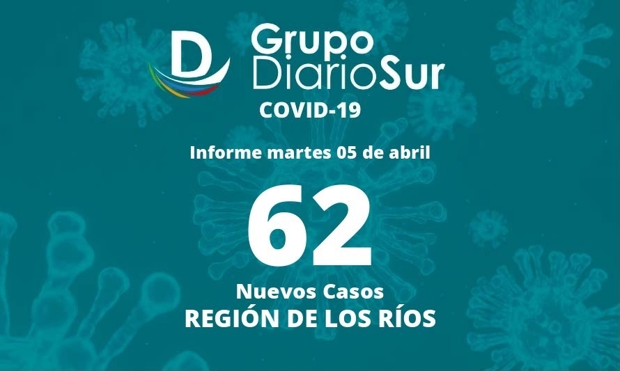 Continúa baja la cifra de contagios nuevos de covid-19 en Los Ríos