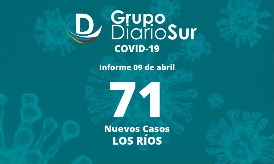 Se reportan 71 casos nuevos de covid-19 en Los Ríos