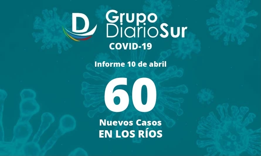 Los Ríos suma este domingo 60 casos positivos por covid-19