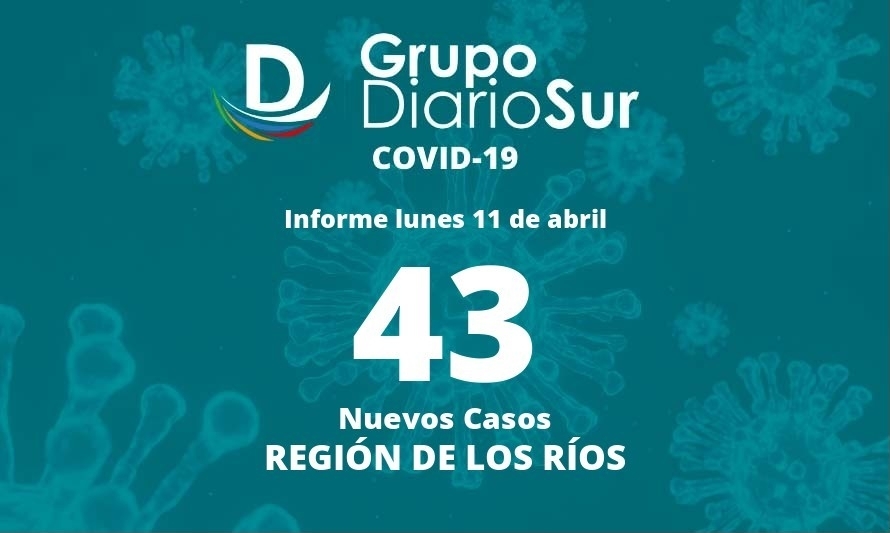 Confirman 43 nuevos contagios de covid-19 en Los Ríos