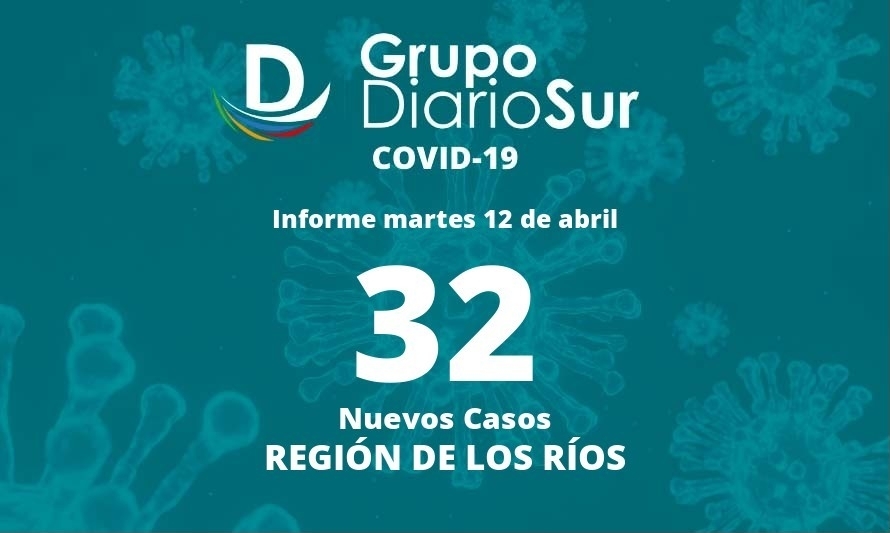Seis comunas de Los Ríos no presentan contagios de covid-19 este martes