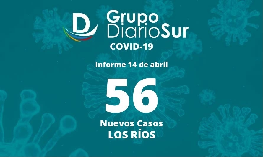 Este jueves se reportan 56 casos nuevos de covid-19 en Los Ríos