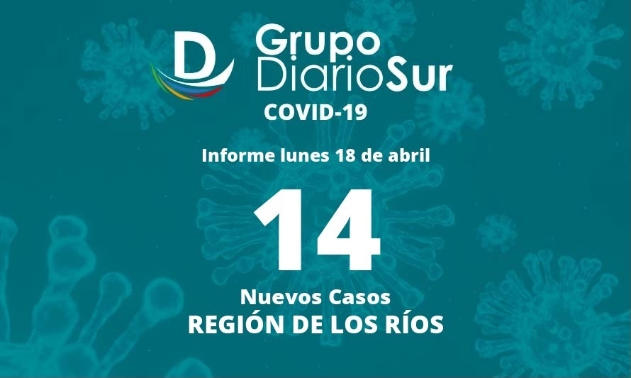 En la Región de Los Ríos se reportan 14 nuevos contagios de covid-19
