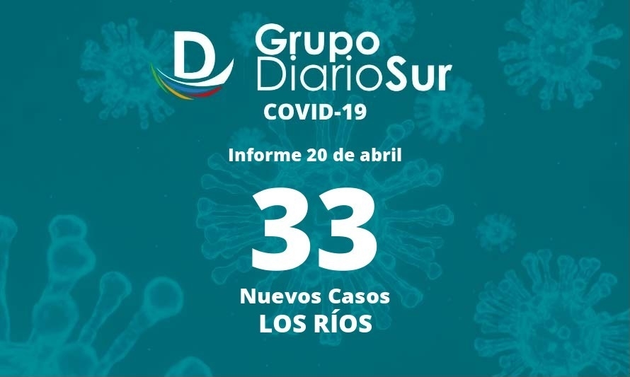 Reportan 33 casos nuevos de contagio de Covid-19 en Los Ríos
